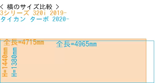 #3シリーズ 320i 2019- + タイカン ターボ 2020-